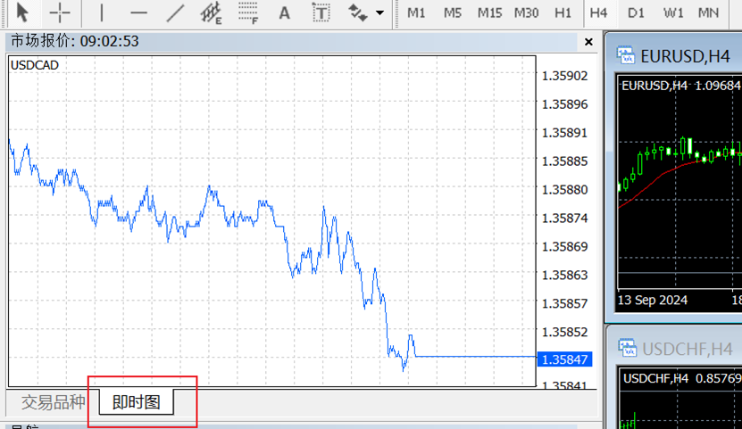 MT4电脑端交易品种即时图