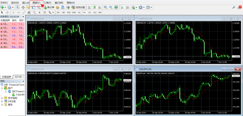 MT4电脑端顶部菜单栏-图表