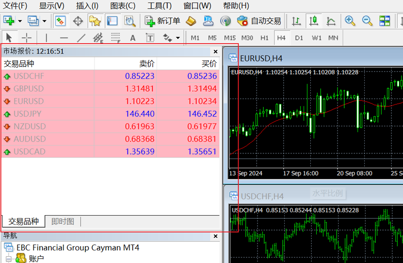 MT4电脑端报价窗口完整显示