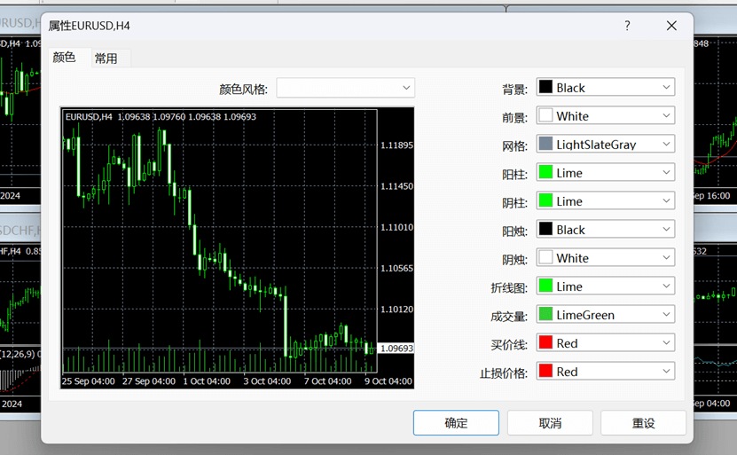 MT4电脑端图表属性窗口