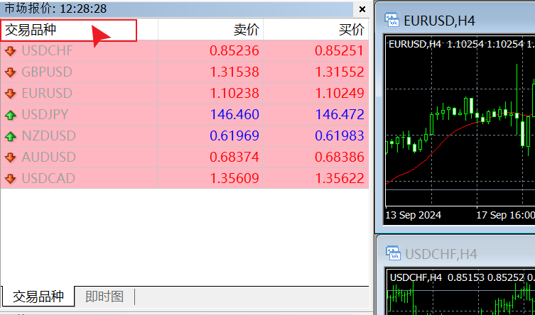MT4电脑端市场报价窗口-空白处