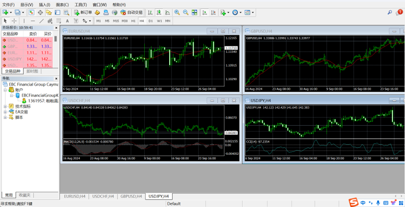 MT4电脑版界面