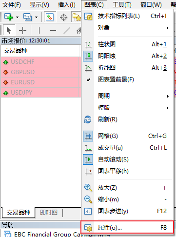 MT4电脑端图表菜单列表