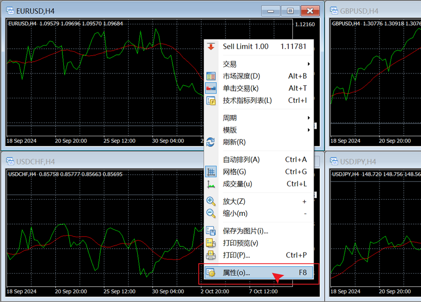 MT4电脑端折线图图表属性
