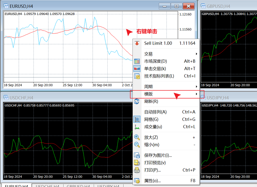MT4电脑端图表-模板条目