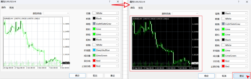 MT4电脑端折线图恢复原色