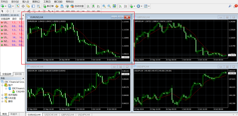 MT4电脑端阴阳烛图表