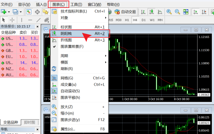 MT4电脑端图表菜单-阴阳烛