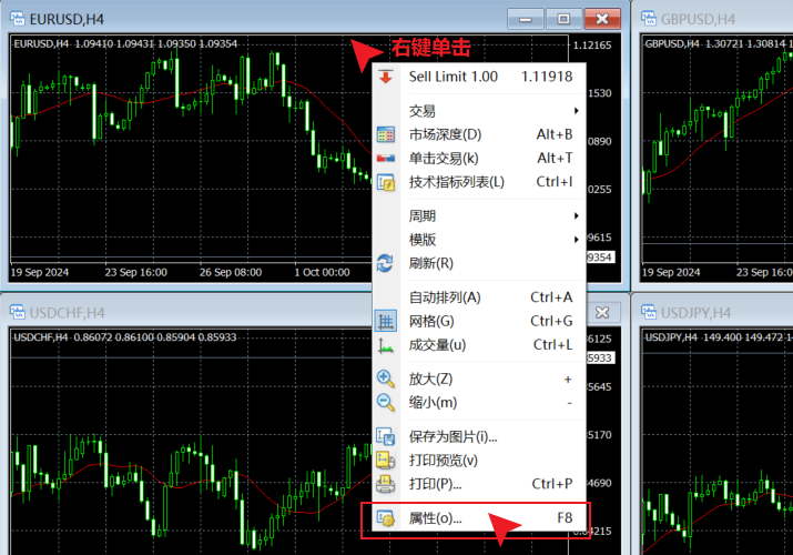 MT4电脑端图表菜单列表属性条目