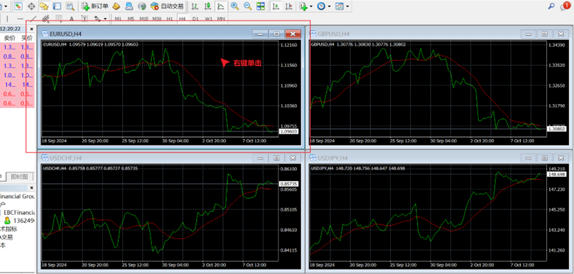 MT4电脑端折线图图表