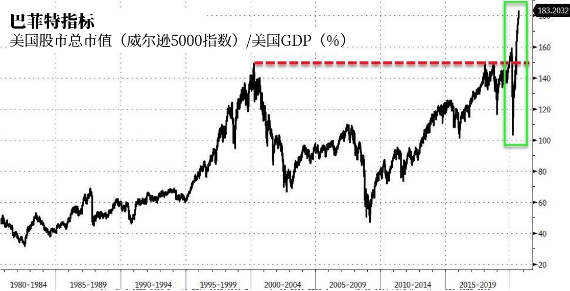 恶性膨胀（美国）