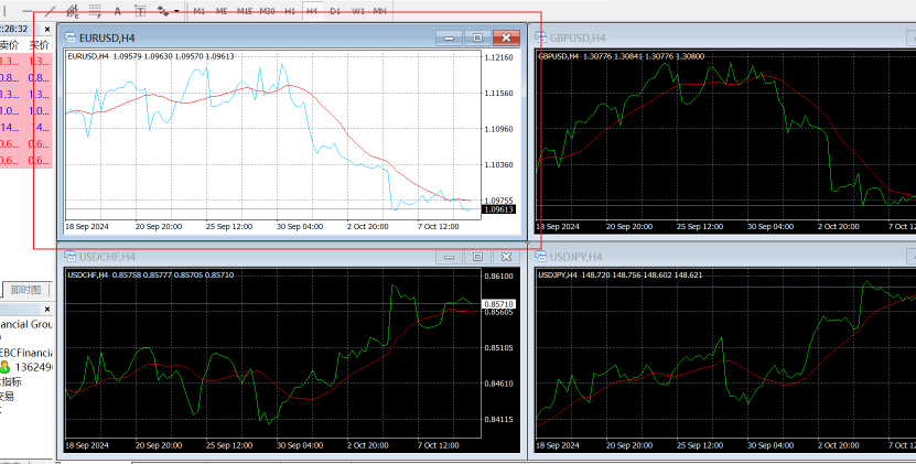 MT4电脑端折线图颜色设置成功