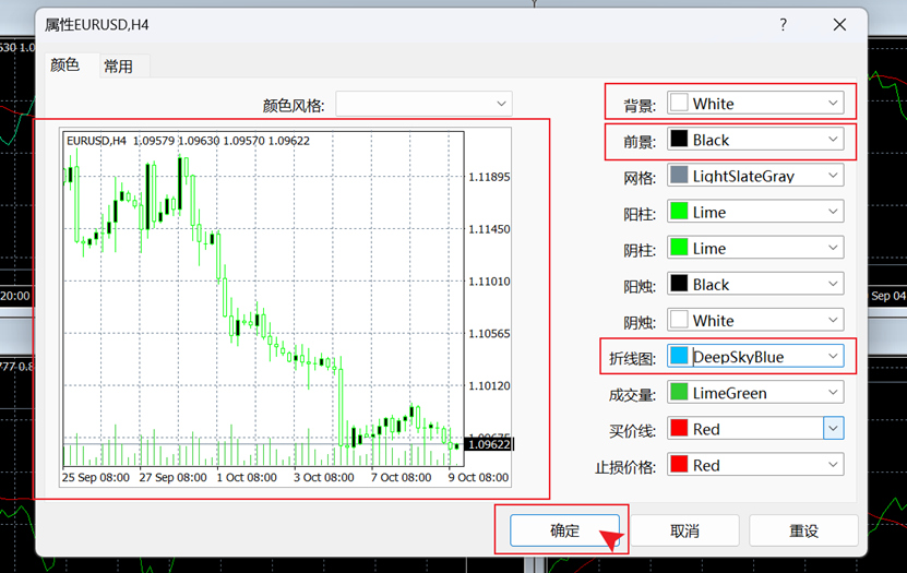 MT4电脑端折线图颜色调整