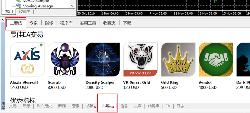 MT4终端-市场