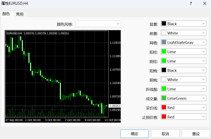 MT4电脑端图表属性窗口
