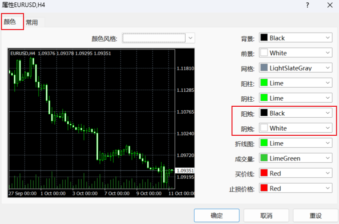 MT4电脑端颜色属性-K线项目
