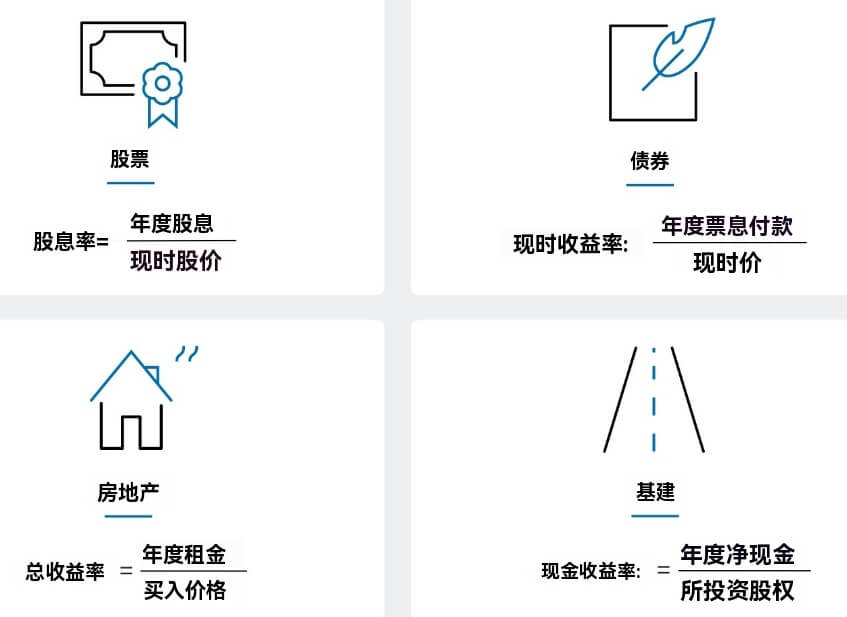 收益率的计算