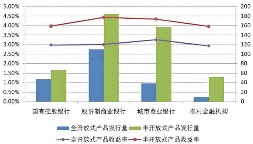 预期回报率