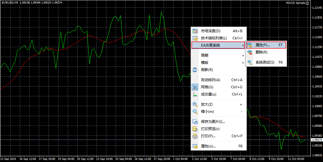 EA交易系统图表设置方法