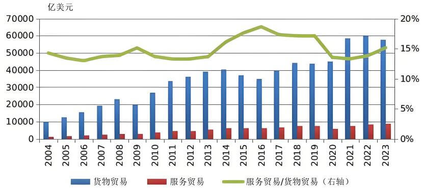 国际收支顺差逆差