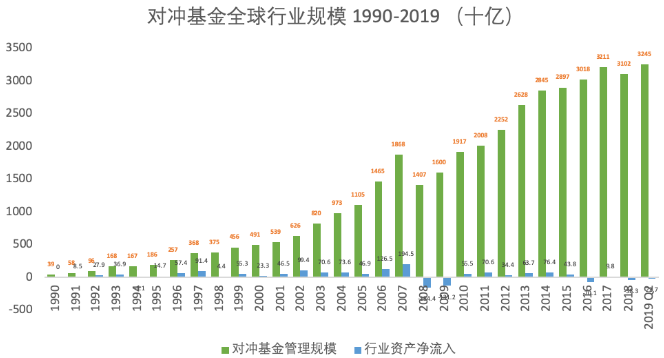 对冲基金