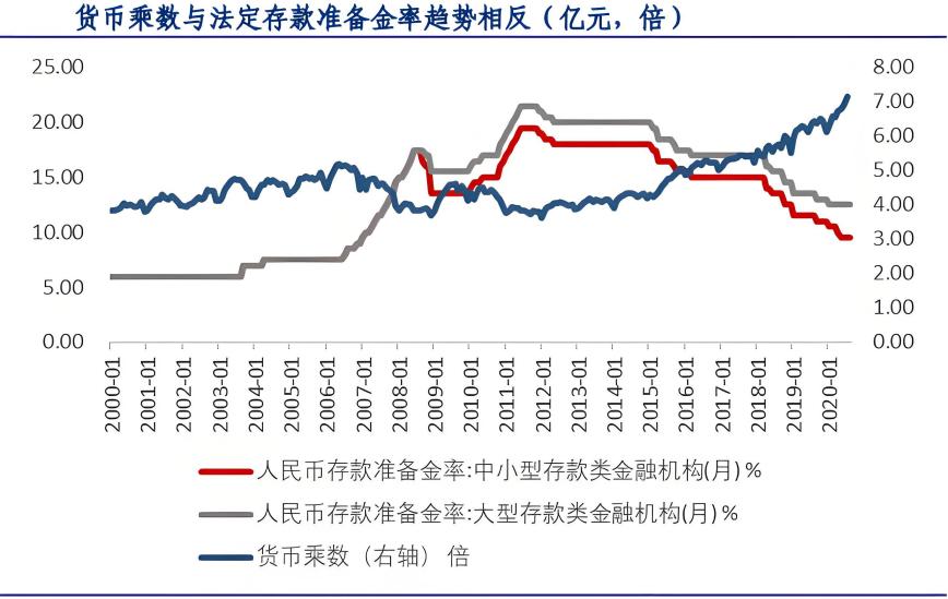 货币乘数