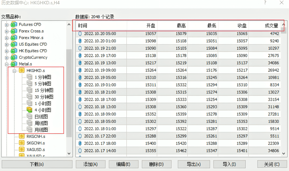 MT4 PC端不同时段市场历史交易数据