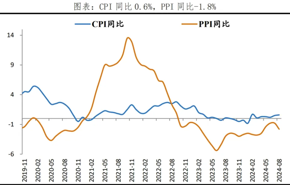 通缩恶性循环