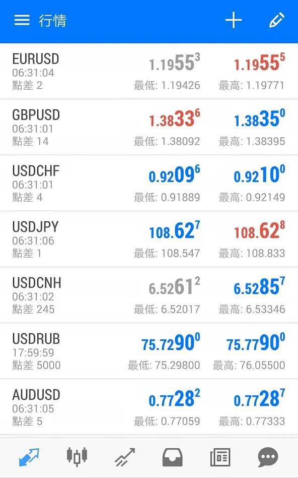 MT5安卓手机端软件主界面