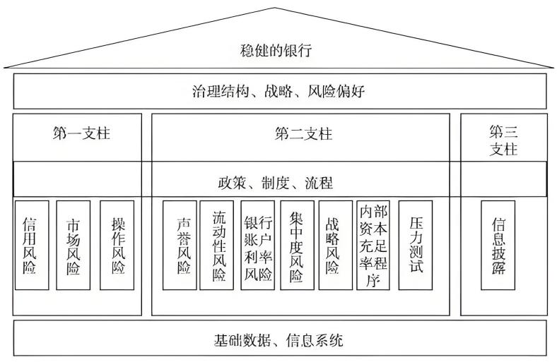 巴塞尔协议