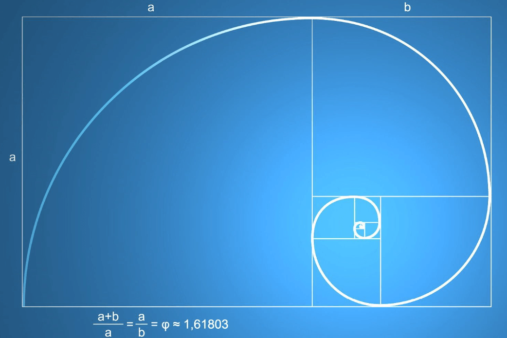 斐波那契黄金分割比例