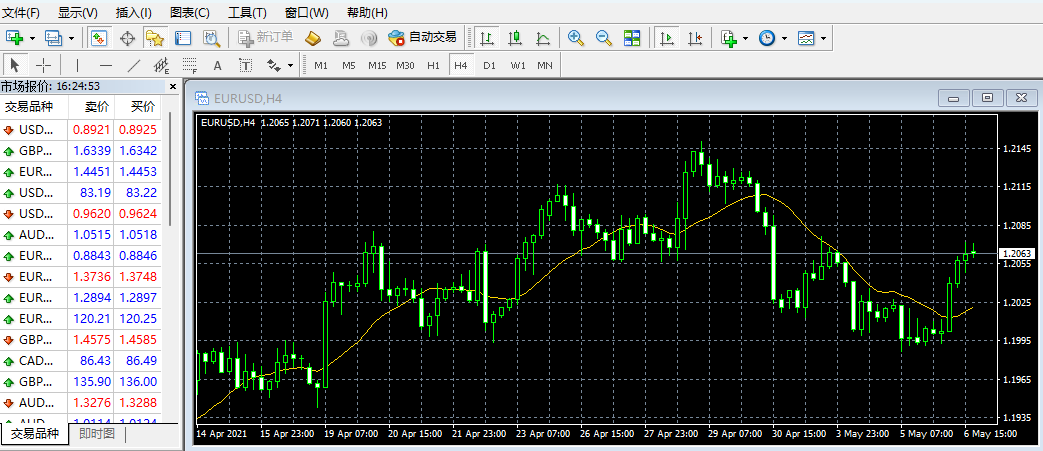 MT4 Mac版主界面