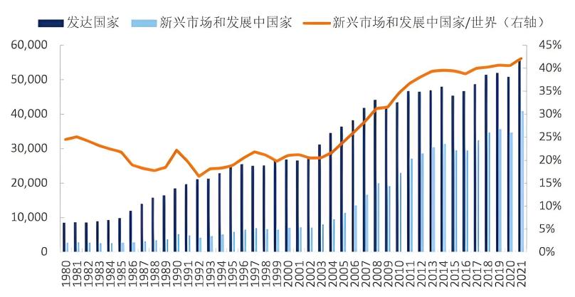 经济体