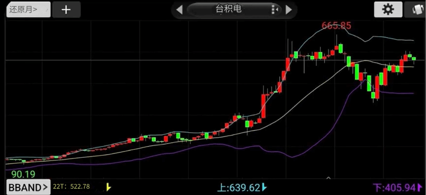 布林通道宽度变化