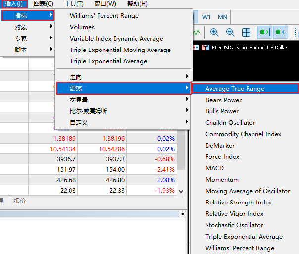 ATR指标在MT5的位置