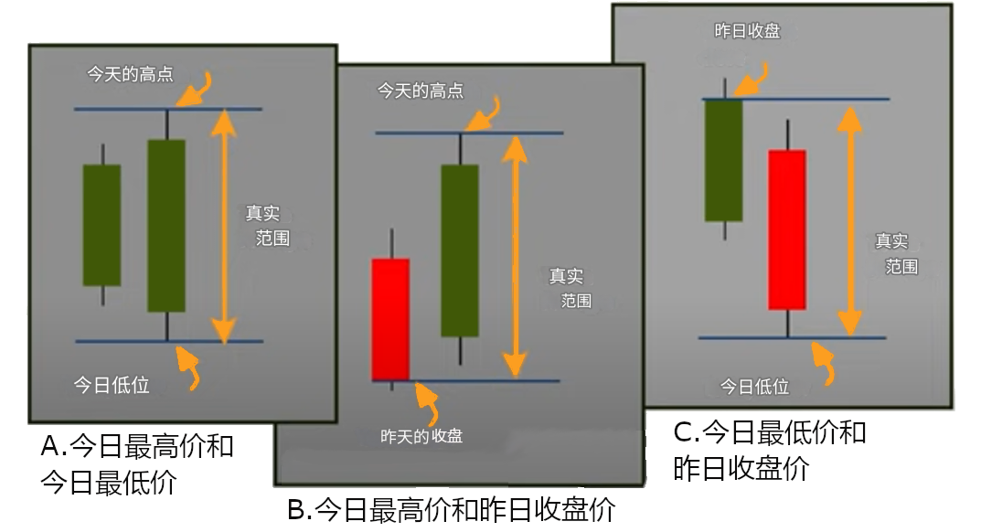 ATR的计算方法