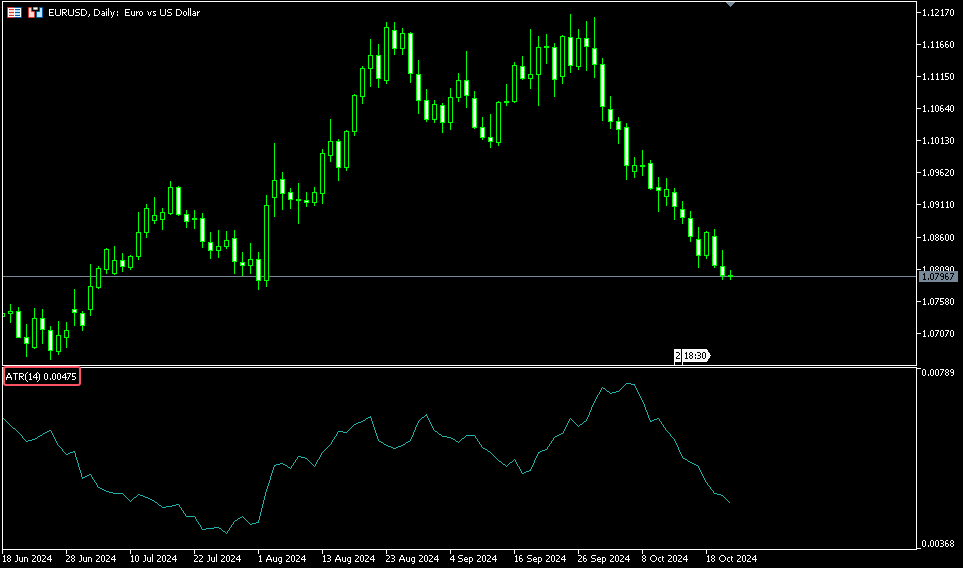 ATR指标MT5默认数值14