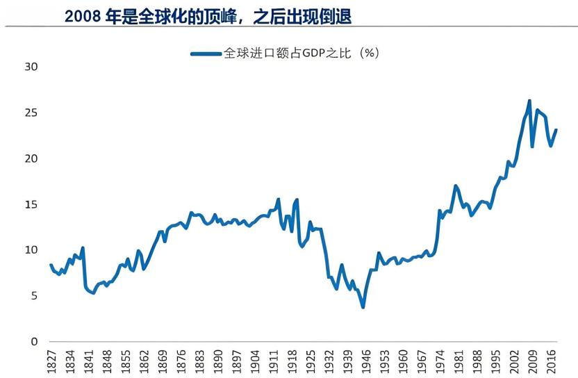 逆全球化