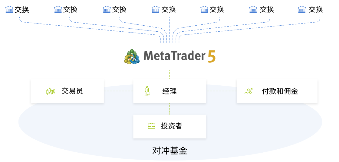 MT5 Mac版交易-MT5交易方法