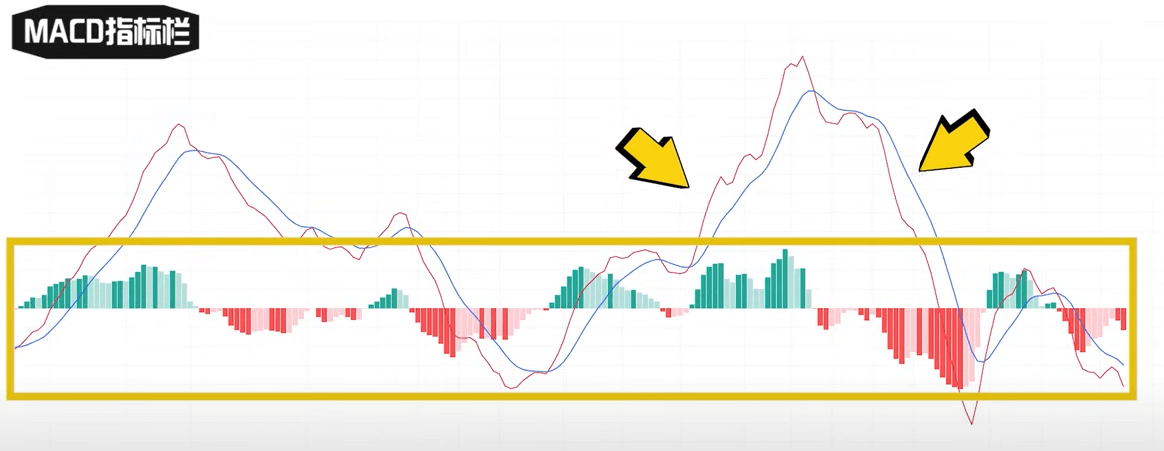 MACD指标