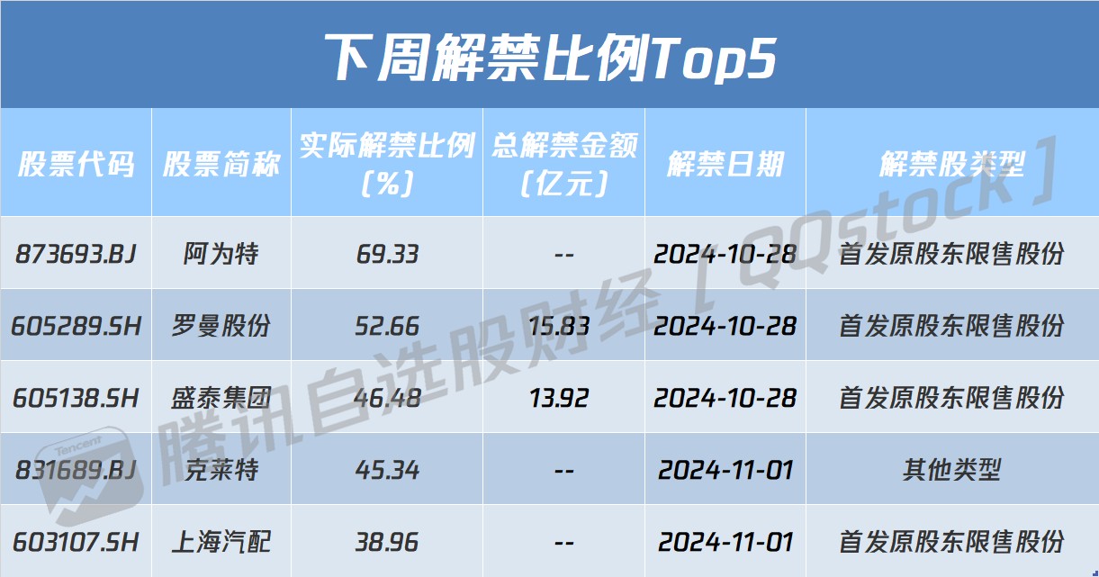 A股盘前播报 | 特斯拉(TSLA.US)飙升近22% 深圳首提大胆资本 - 图片1