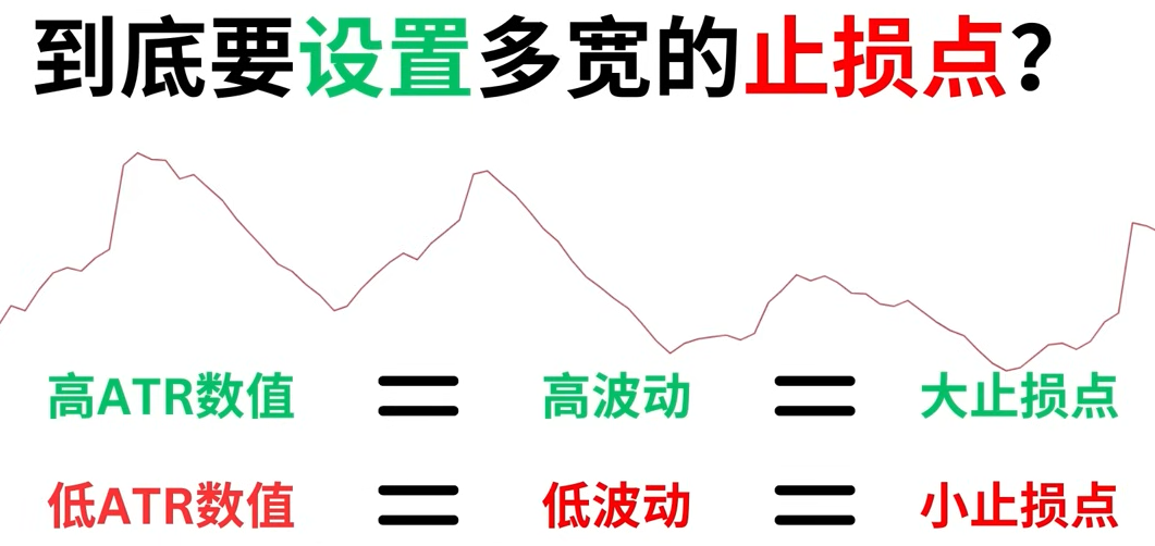 ATR指标止损点设置多宽？