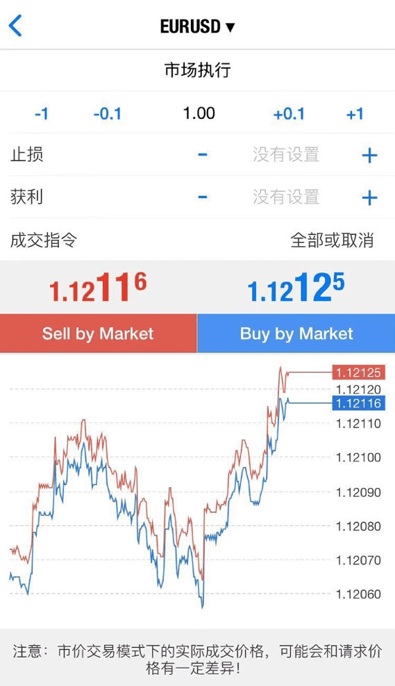 MT5 ios端图表版块下单完成