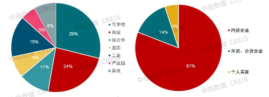 中指研究院：三季度全国重点城市主要商圈写字楼平均租金环比下跌0.48% 处于筑底阶段 - 图片7