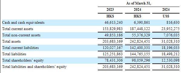 域塔物流科技（RITR.US）：股價一度翻倍飆漲  如何啟動業績成長引擎？ - 圖片3