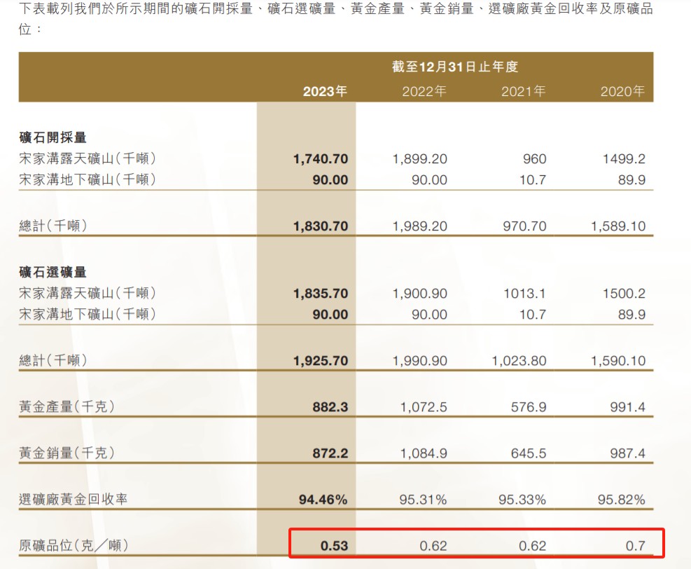 黄金牛市助推股价上行，集海资源（02489）基石投资者浮盈超40%即将解禁 - 图片2