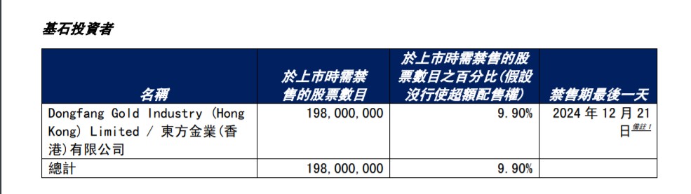 黄金牛市助推股价上行，集海资源（02489）基石投资者浮盈超40%即将解禁 - 图片1