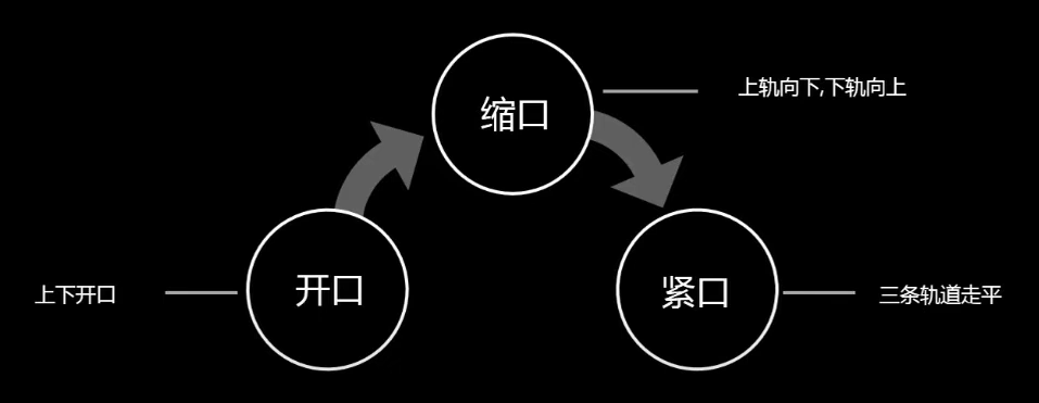 布林线开口缩口紧口喇叭