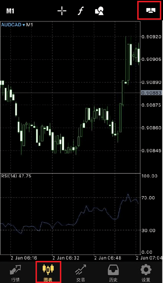 MT5 ios端图表页面交易图标