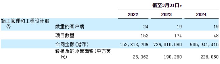 域塔物流科技（RITR.US）：股價一度翻倍飆漲  如何啟動業績成長引擎？ - 圖片4